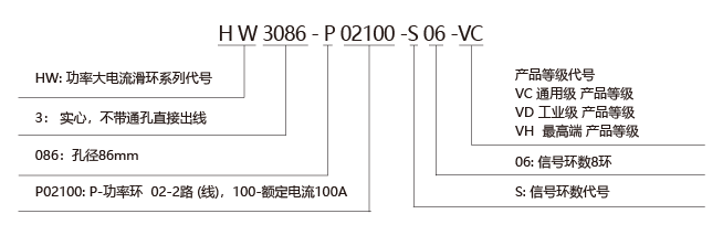 HW3086(图1)