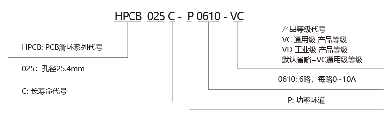HPCB025C(图1)