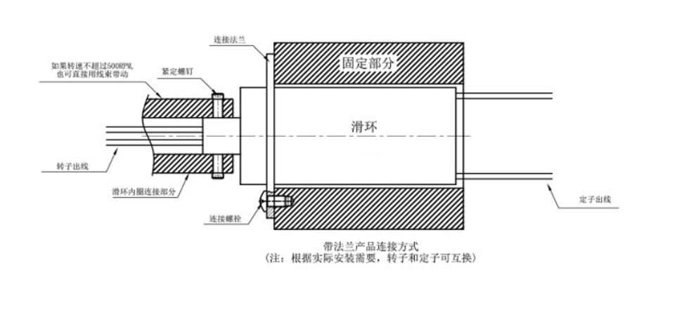 定子法兰滑环安装方式(图2) 定子法兰滑环安装方式(图2)