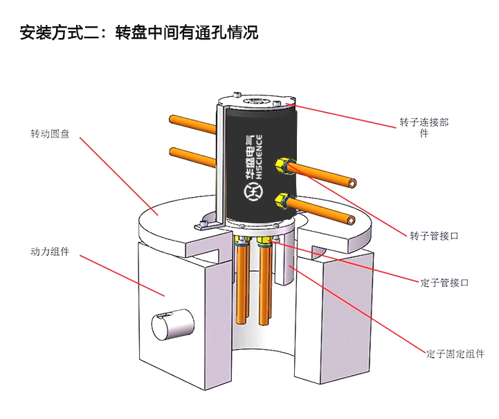 气电组合滑环安装方式(图2)