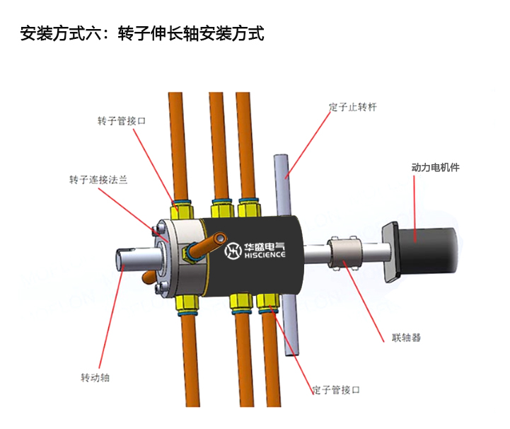 气电组合滑环安装方式(图6)