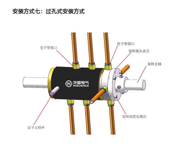 气电组合滑环安装方式(图7)