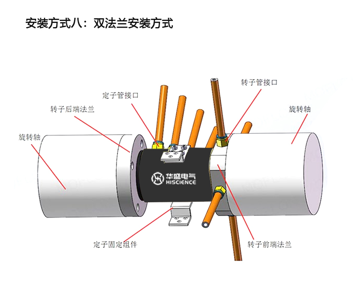 气电组合滑环安装方式(图8)