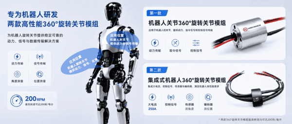 集成式360°旋转关节模组如何实现250A大电流与位置反馈同步传输(图1)